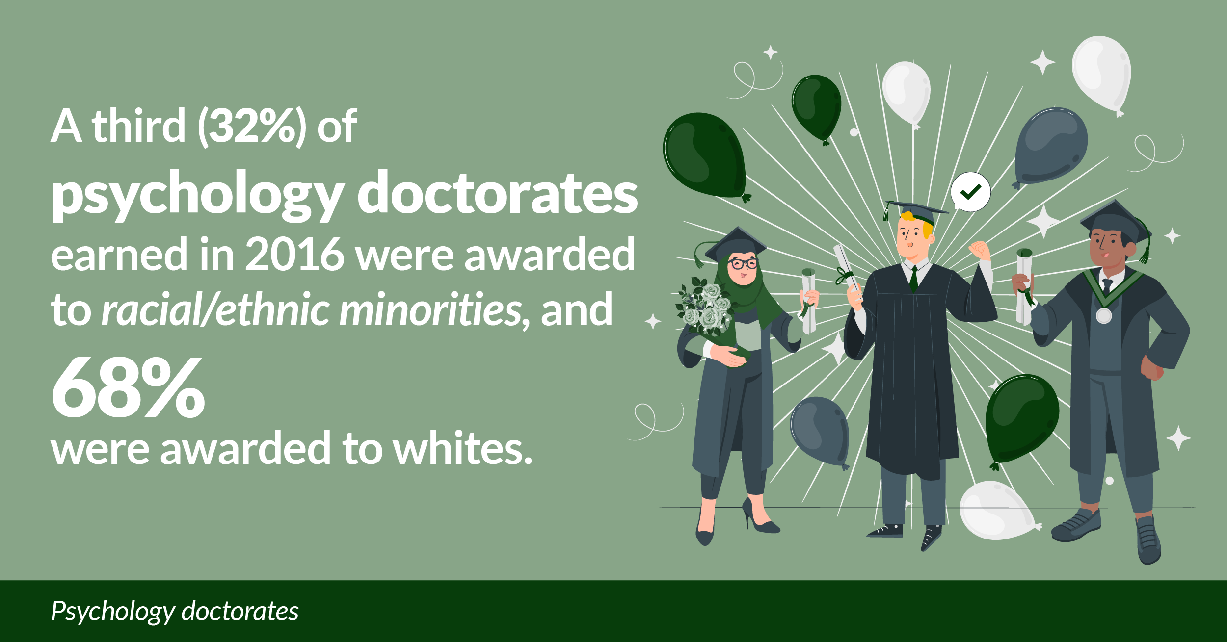 Advanced Education and Racial Disparities