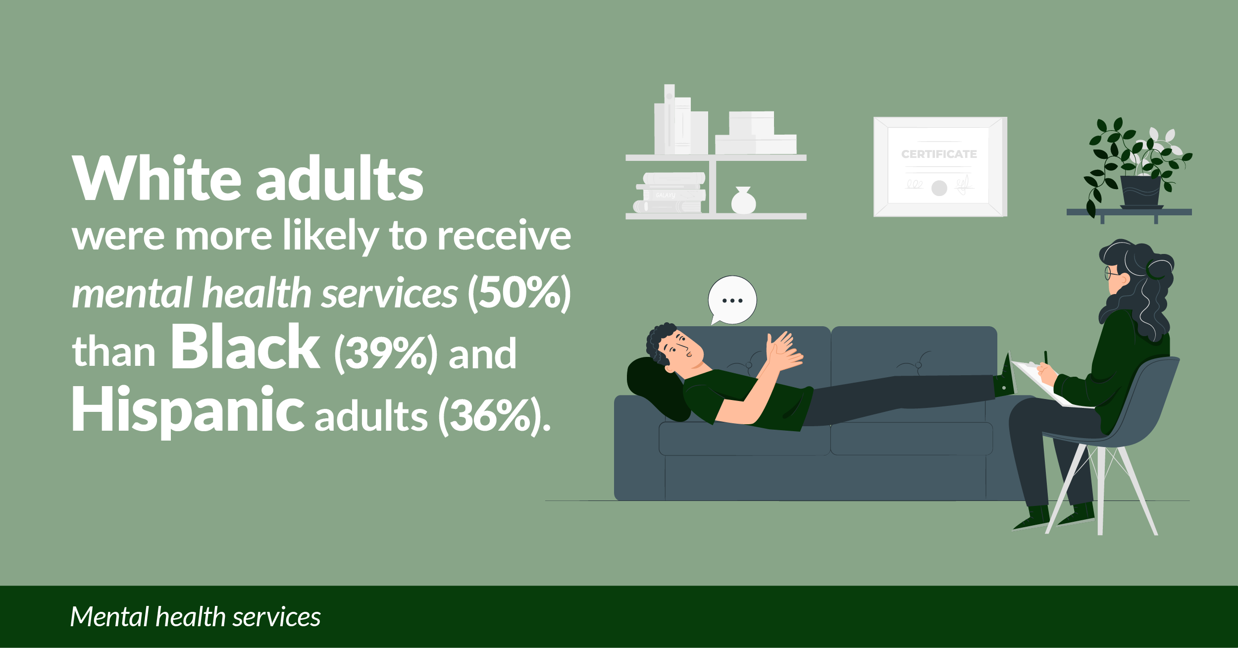 Race and Mental health care